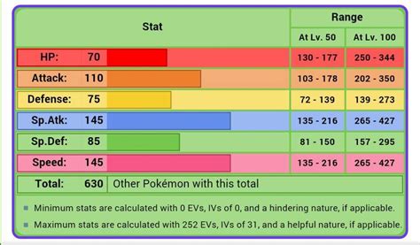 sceptile deviantart|Sceptile Pokédex: stats, moves, evolution & locations.